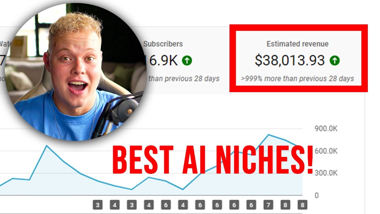23 Best AI YouTube niches that are BLOWING UP right now