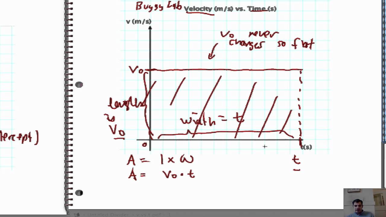Derivation of Constant Acceleration Formulas