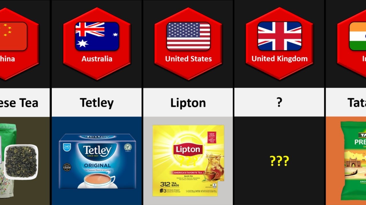 Tea brands from different countries