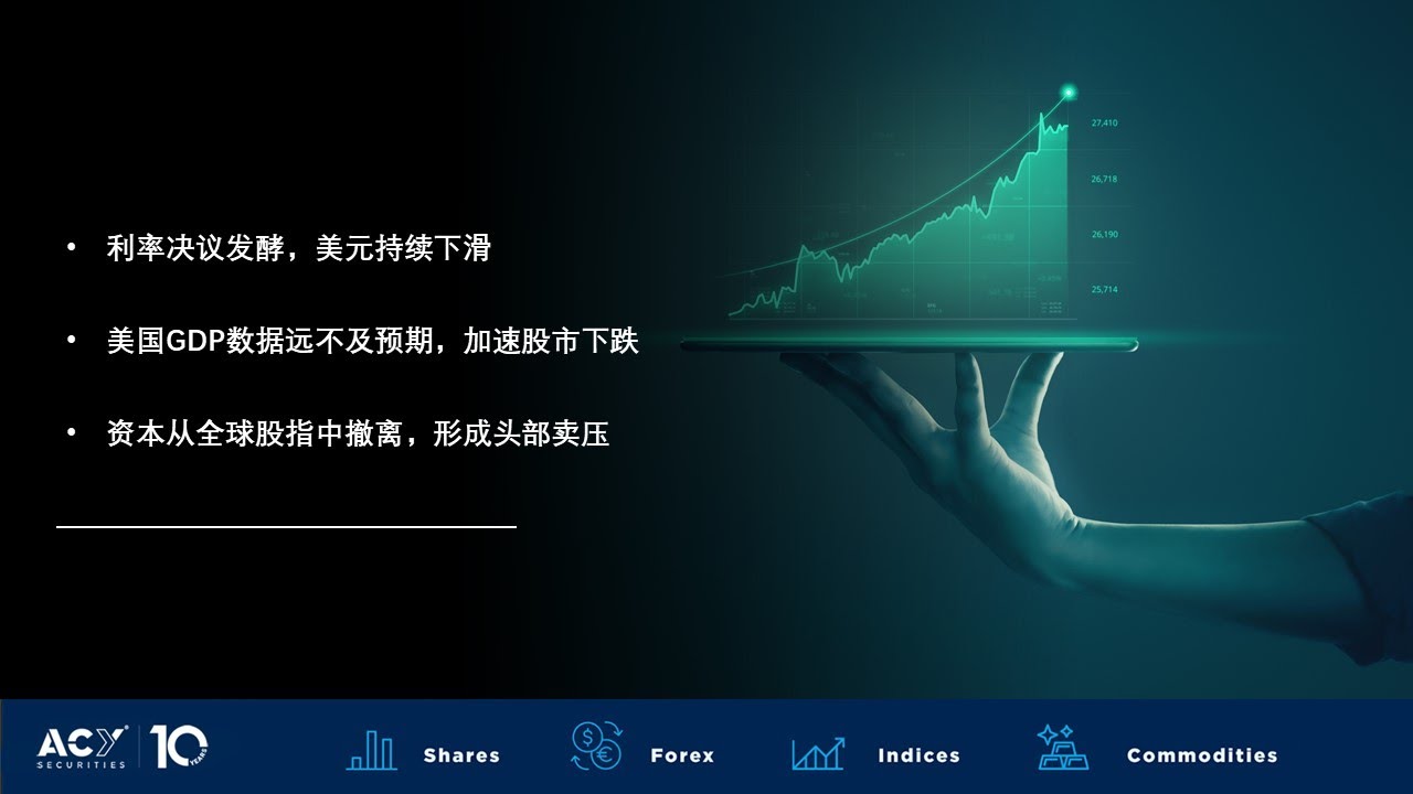 【ACY稀万证券】澳洲股市承受高位卖压，NAB回购股票一定利好？