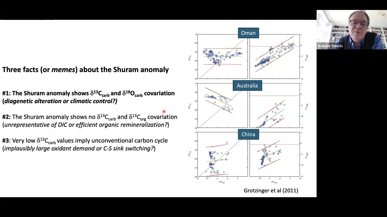 The Shuram anomaly: causes and consequences of a global organic remineralisation... - Graham Shields