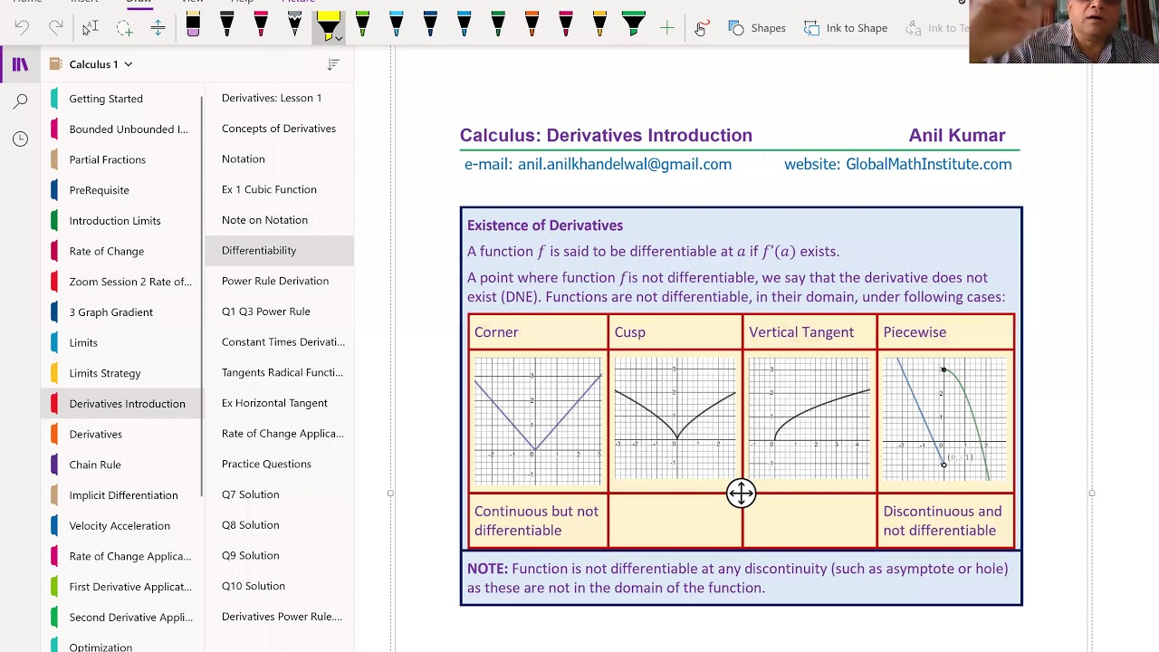 Introduction to Derivatives Lesson 1 Power Rule Derivations Calculus Application Anil Kumar MCV4U