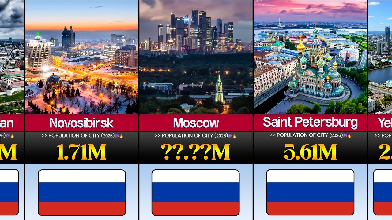 Top 150 Biggest Cities in Russia by Population 2026 🇷🇺📊