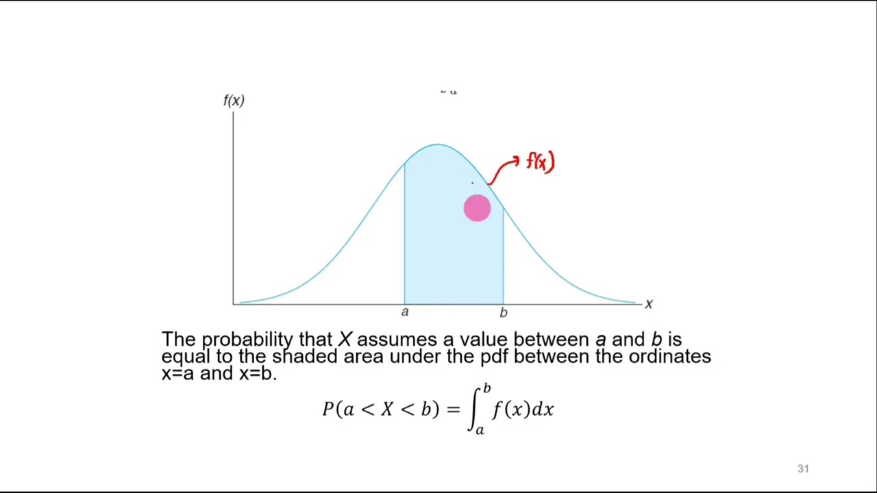 Continuous Probability Distribution