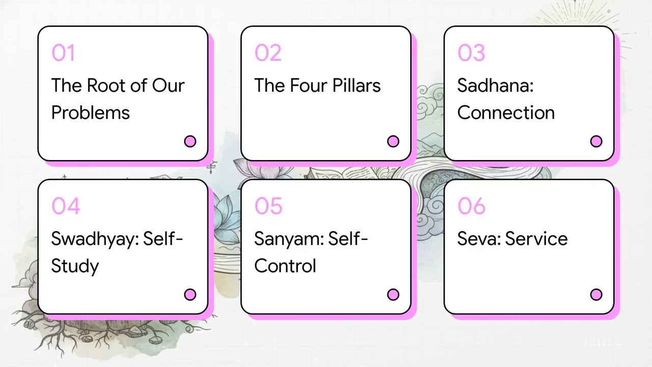 Four Steps of Spiritual Progress