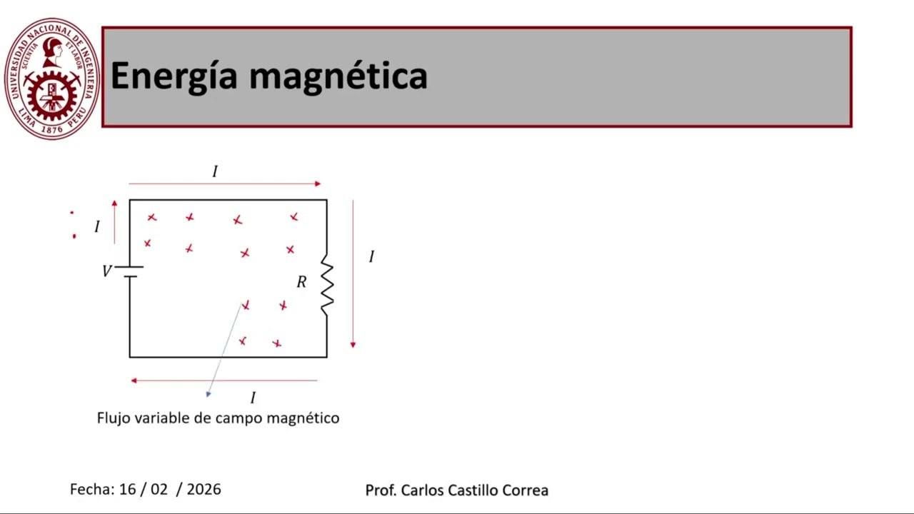 CLASE 15 - FUNDAMENTOS DE ELECTRICIDAD Y MAGNETISMO - CASTILLO
