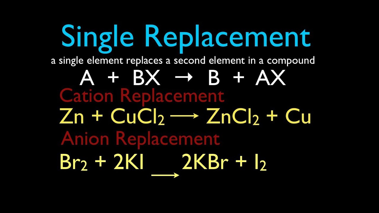 Chemical Reactions (2 of 11) Single Replacement Reactions, An Explanation