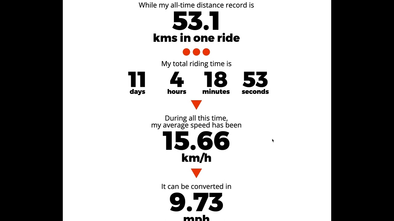 Strava Cycling stats