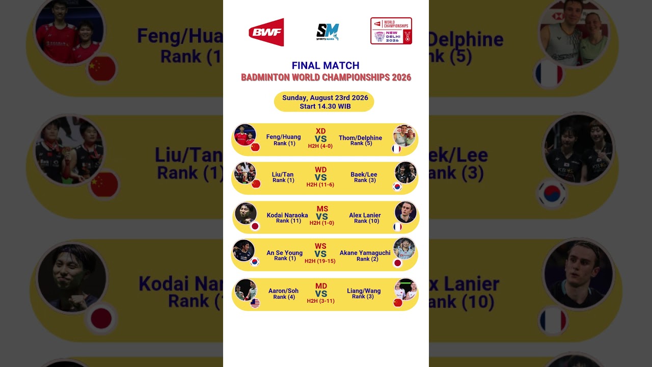 FINAL MATCH !! Badminton World Championships 2026 | Schedules | Sunday, August 23rd | New Delhi