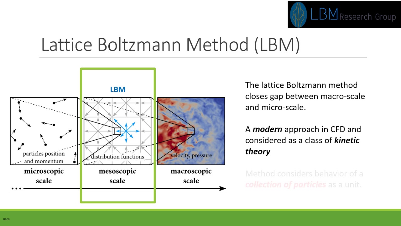 Introduction to the Lattice Boltzmann Method