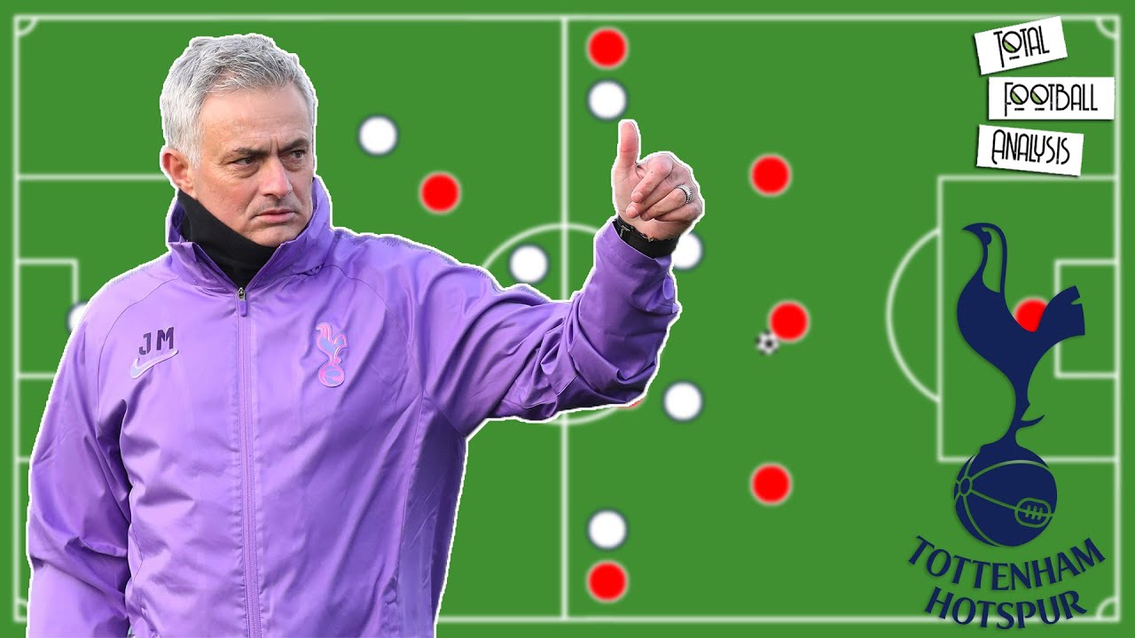 Jose Mourinho's Tactics at Tottenham Hotspur Explained | Premier League 2019/20 | Tactical Analysis