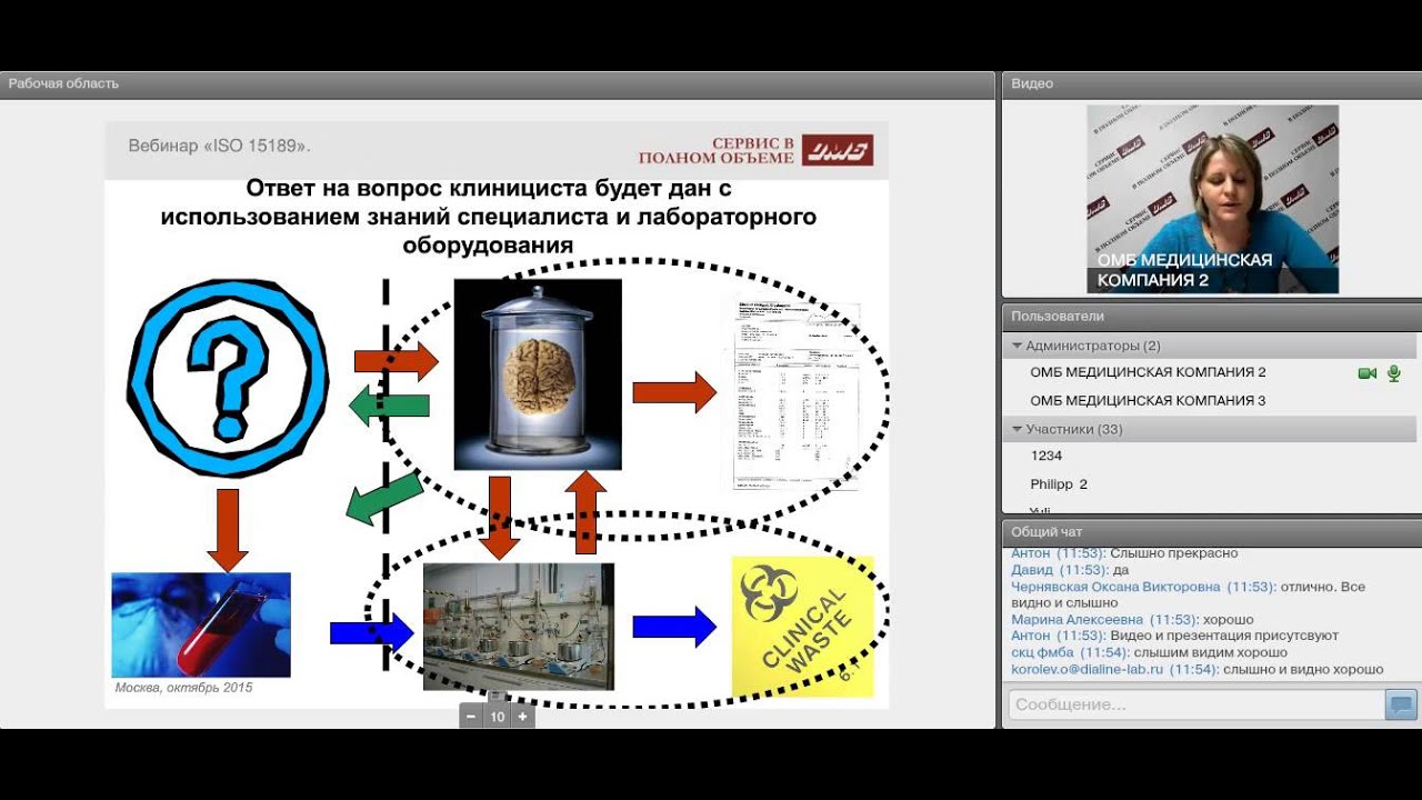 Обоснованность клинического применения ISO 15189. Технологический аудит в лаборатории.
