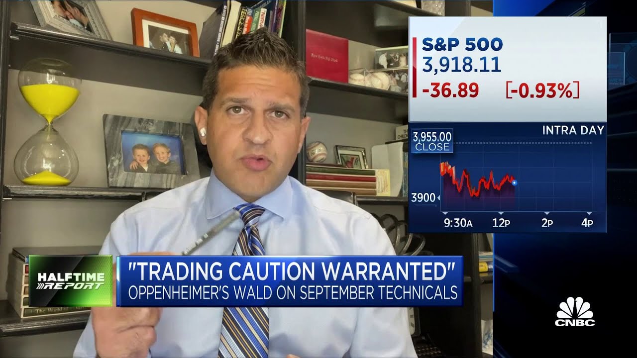Market bottom will be around 3,800, says Oppenheimer's Ari Wald