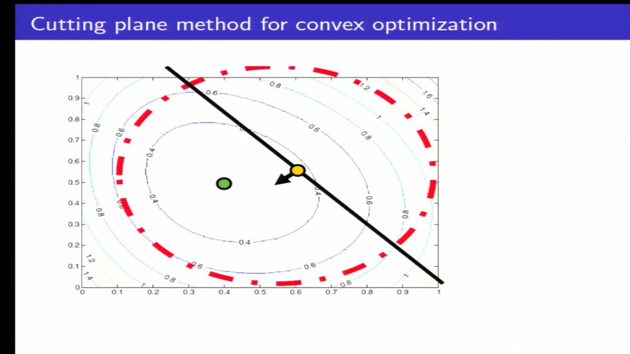 Cutting plane methods can be extended into nonconvex optimization