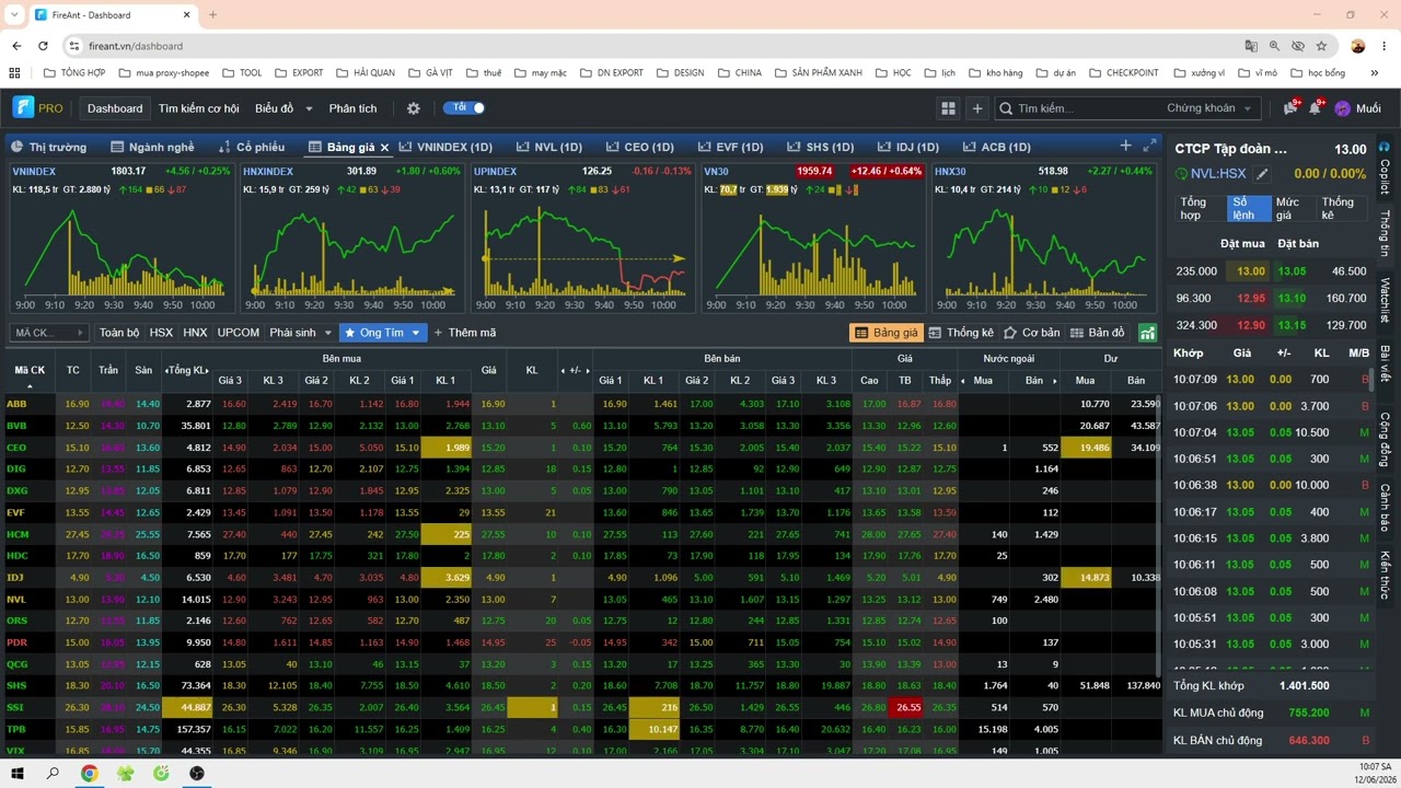 VNINDEX 12 6 2026