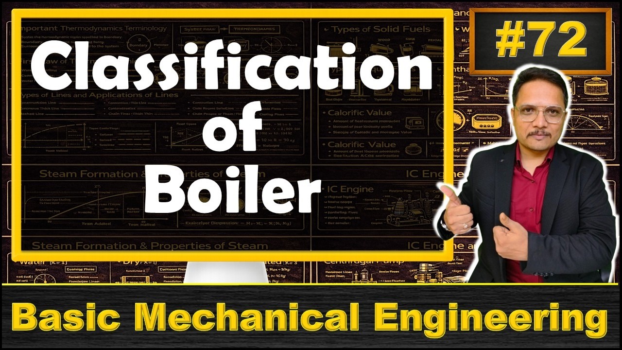 Classification of Boiler (Boiler Types of based on Different Parameters) Explained