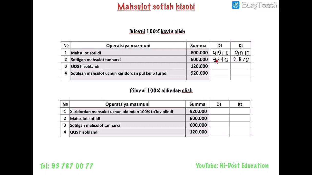Buxgalteriya  13.1 dars  Mahsulot sotish 1