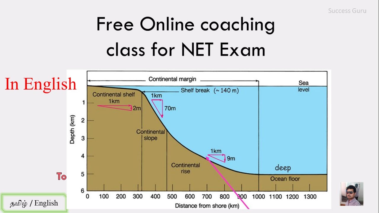 CSIR - NET JRF / LS EARTH SCIENCE | IMPORTANT TOPIC | Lecture 1-Hypsometric curve, Class in English