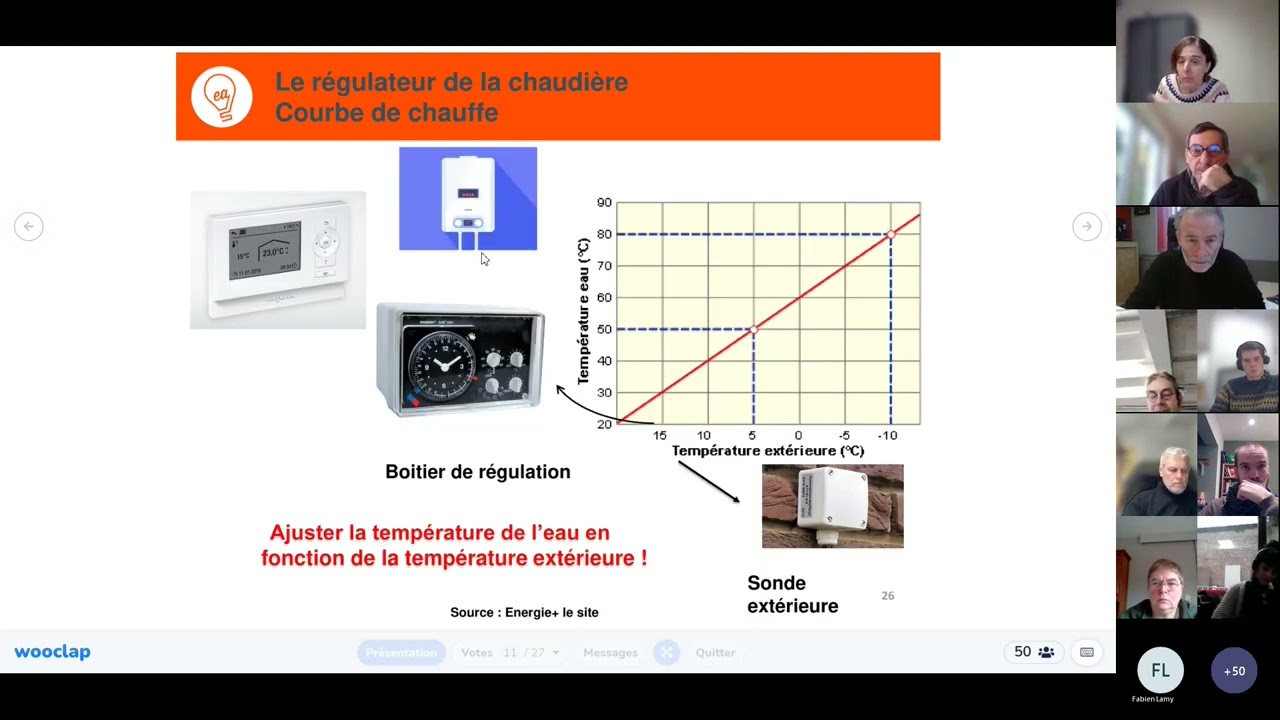 Conséquences d'une courbe de chauffe trop haute