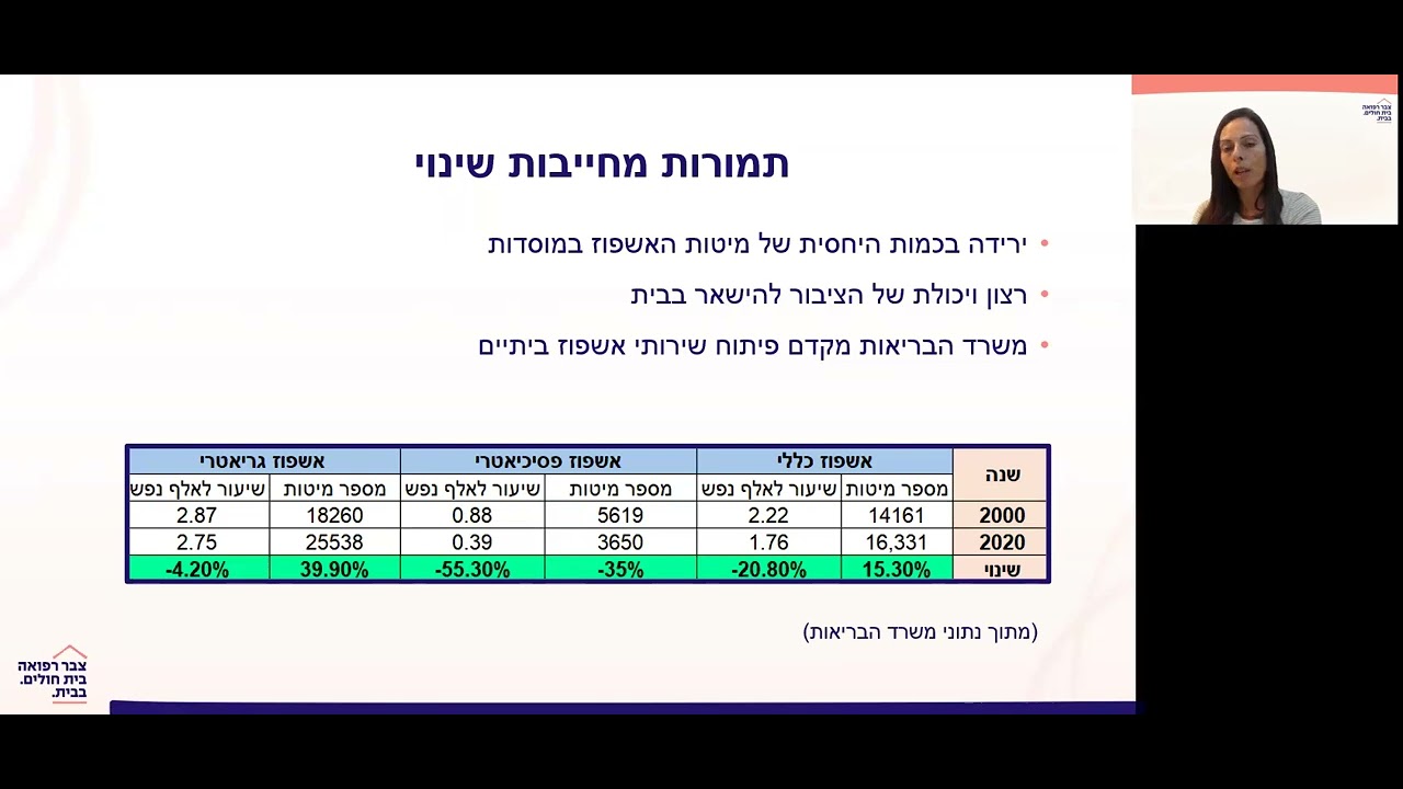 הבית כמרחב טיפולי | עינב סתיו | עמותת פרקינסון בישראל