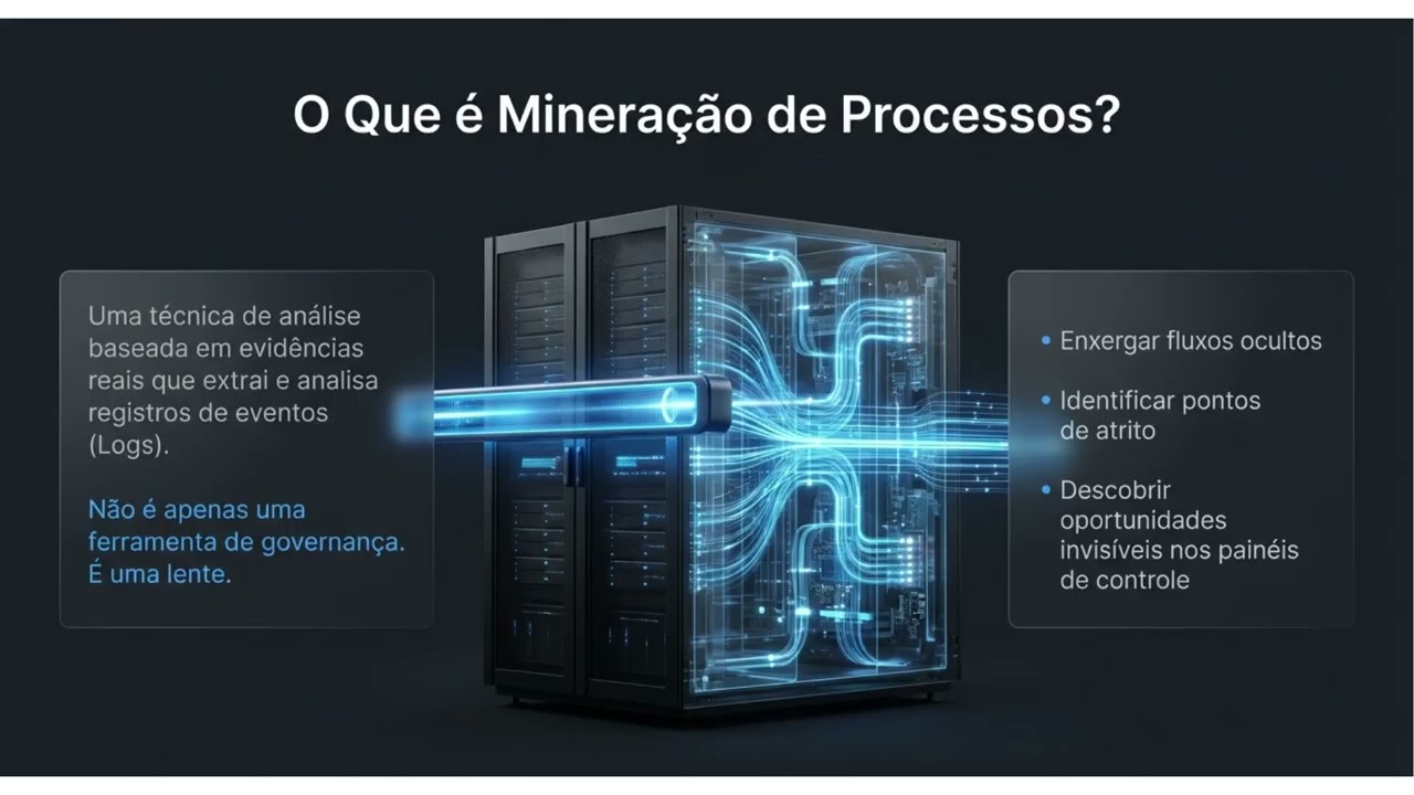 Episódio 11: Mineração de Processos: Transformando Logs em Produtividade