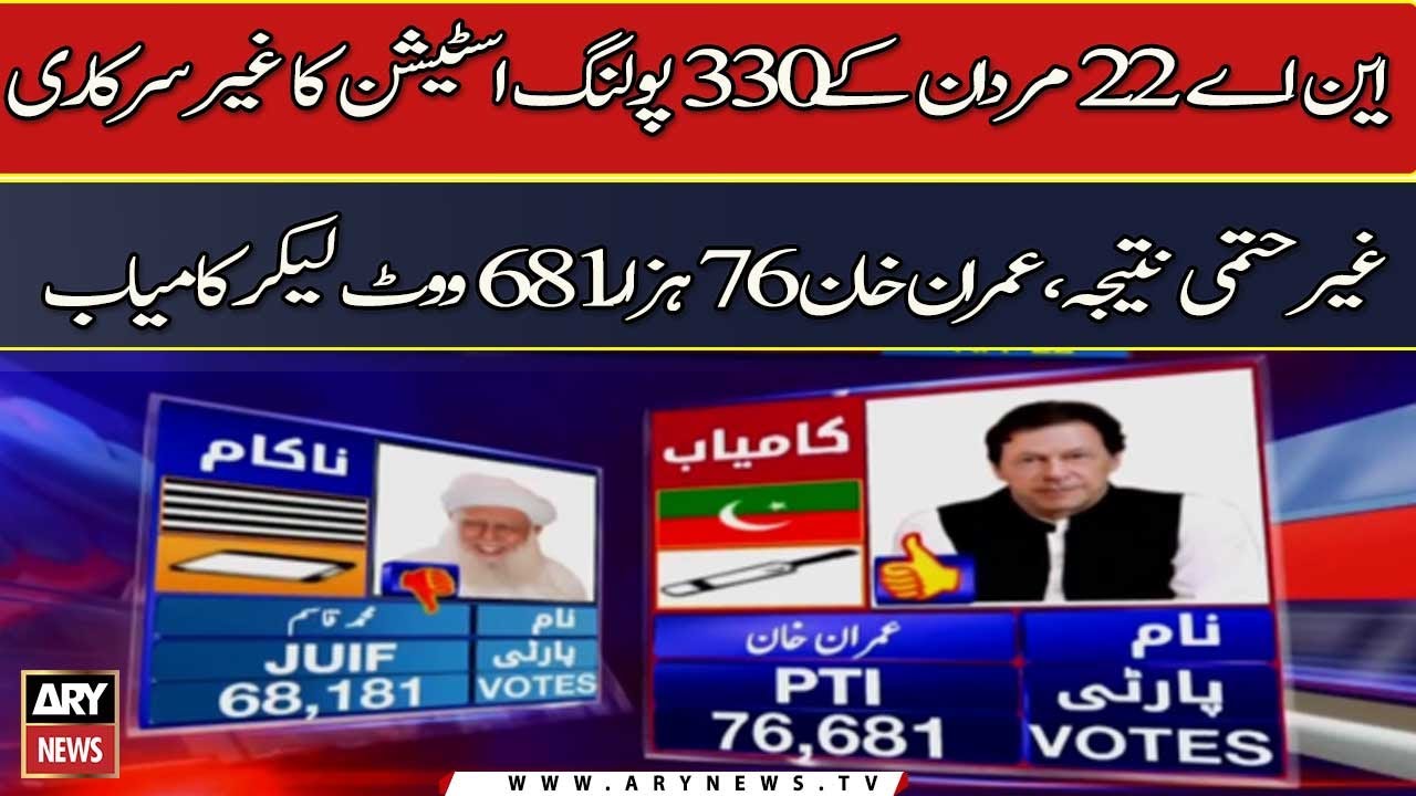 Unofficial Result: PTI Chairman Imran Khan wins Mardan NA-22 By-Poll