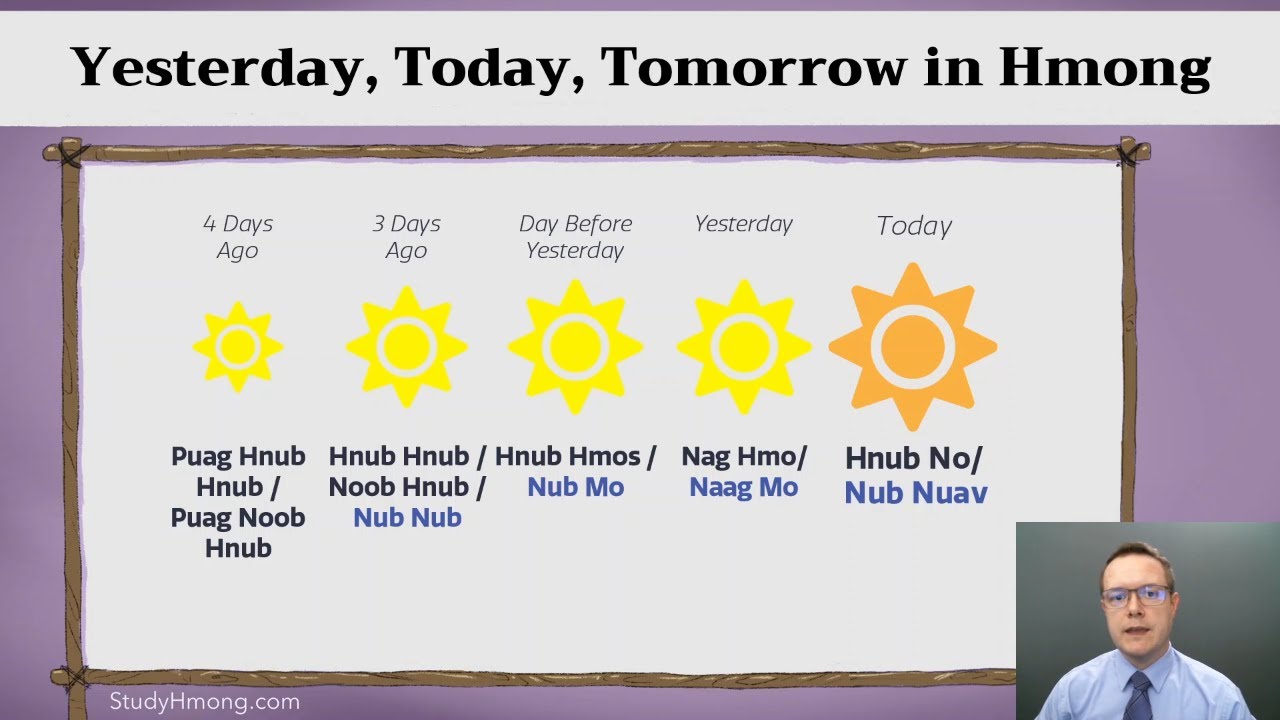 Yesterday, Today, Tomorrow in Hmong