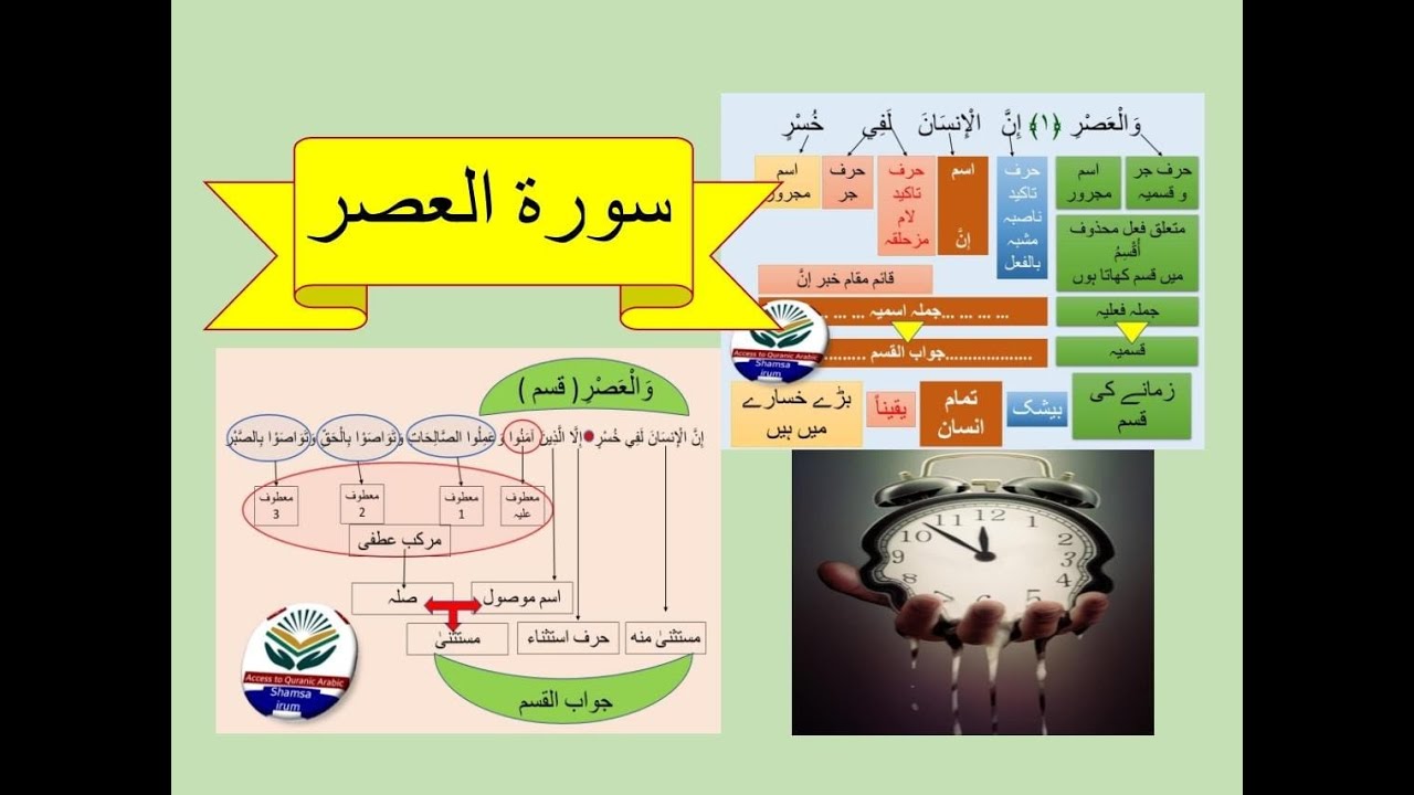 Grammatical analysis of surah al asr... سورۃ العصر کی ترکیب... surah al asr ki tarkeeb... 103