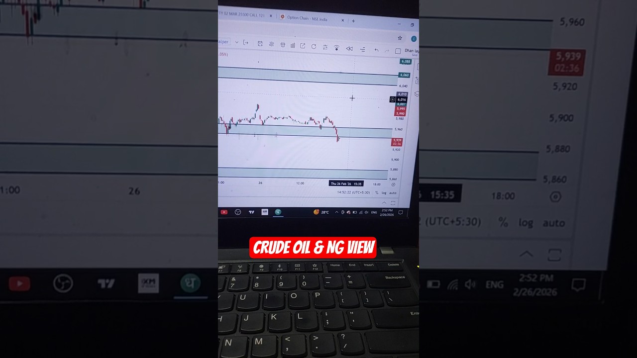 NATURAL GAS AND CRUDE OIL LIVE MARKET VIEW BEFORE US IRAN NEWS #livetrading #trading #commodityprice