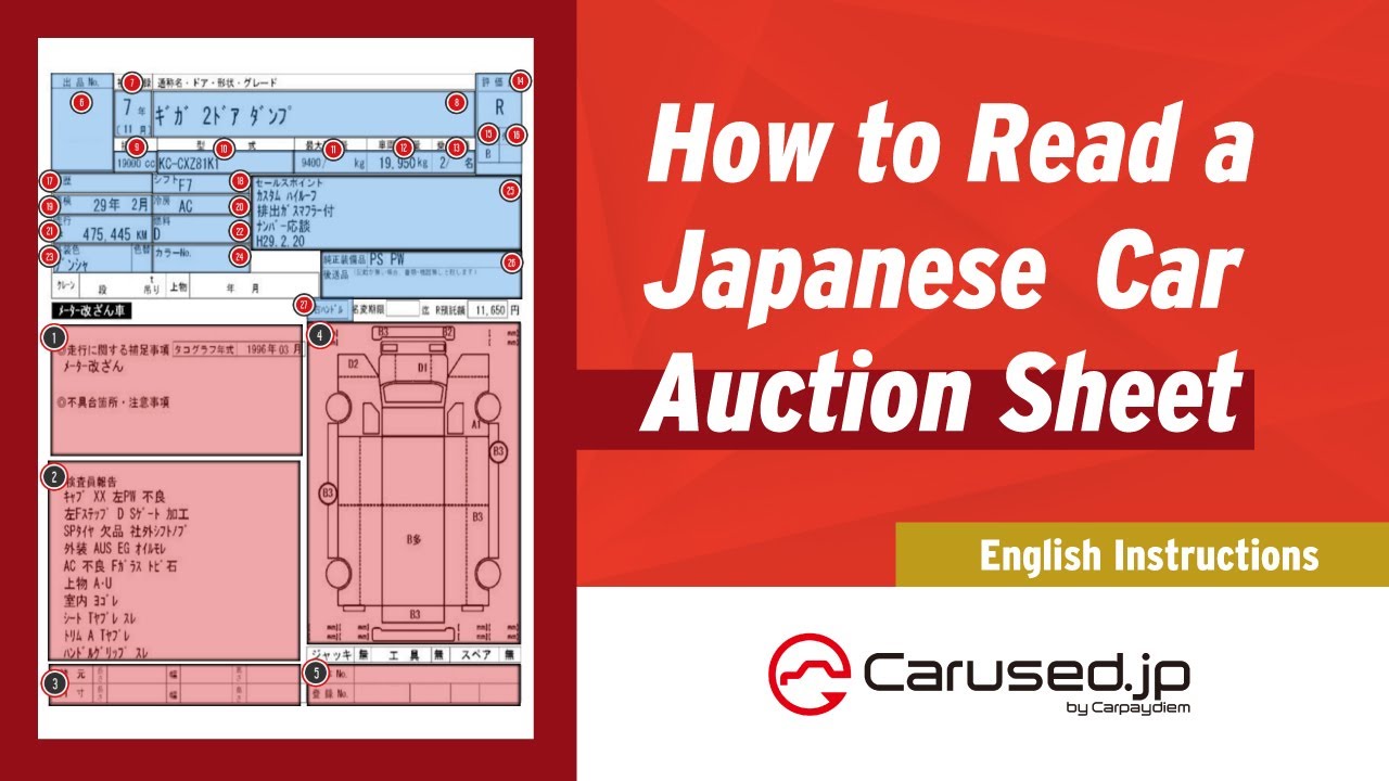 How to Read a Japanese Car Auction Sheet 【English Instructions】