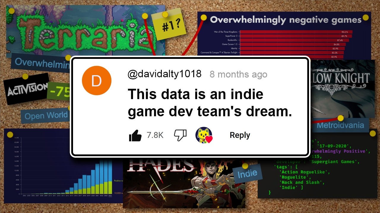 I Scraped the Entire Steam Catalog, Here’s the Data