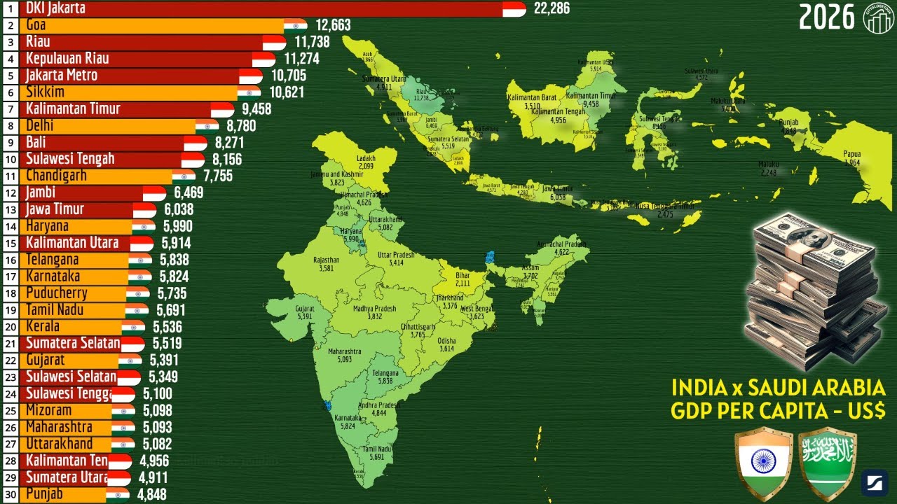 INDIA x  INDONESIA - GDP PER CAPITA - (US$)