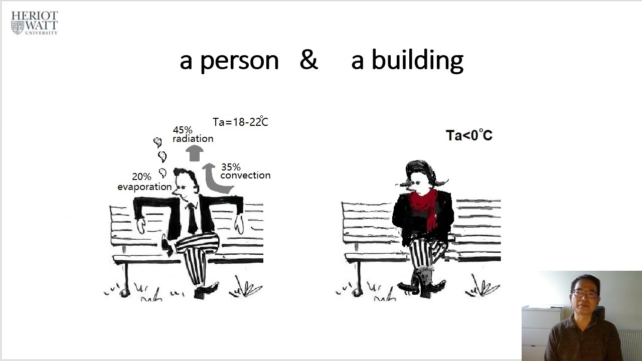 Building Fabric. What is it and how does it work