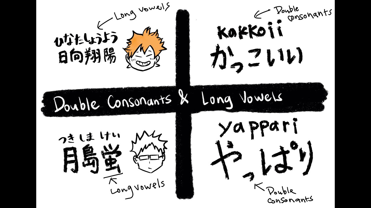 Japanese pronunciation - Double consonants and Long vowel sounds | Learn Japanese for beginners