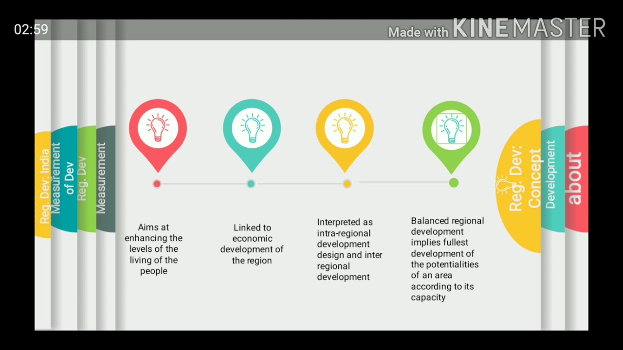 Measurement of Regional Development