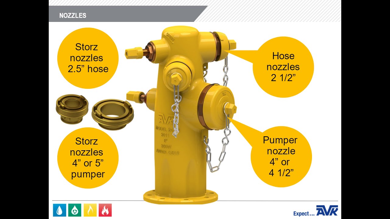 Series 24 Wet Barrel Fire Hydrant Overview Learning Module Video