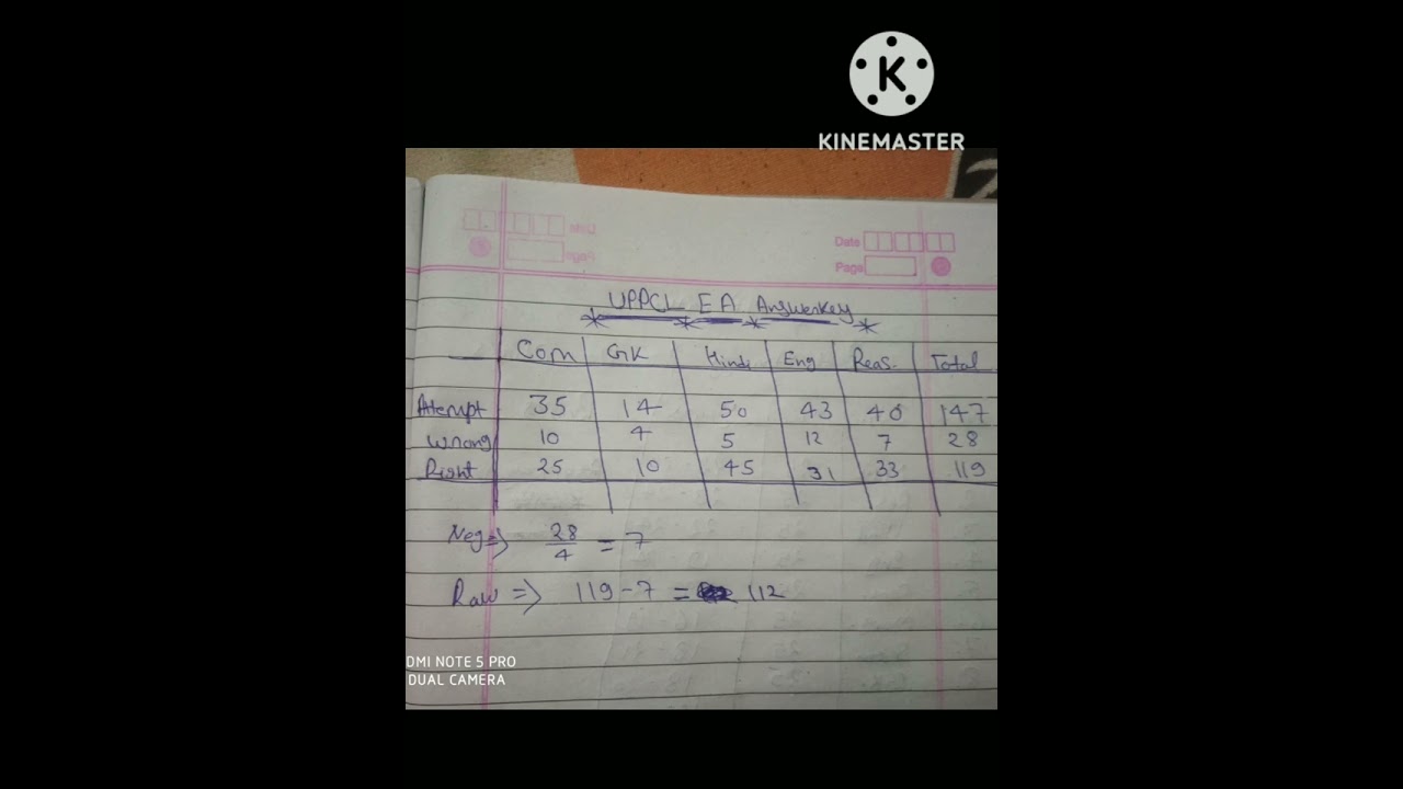 My Raw Score😥 in UPPCL Executive assistant after answer key #uppcl #executiveassistant #answerkey