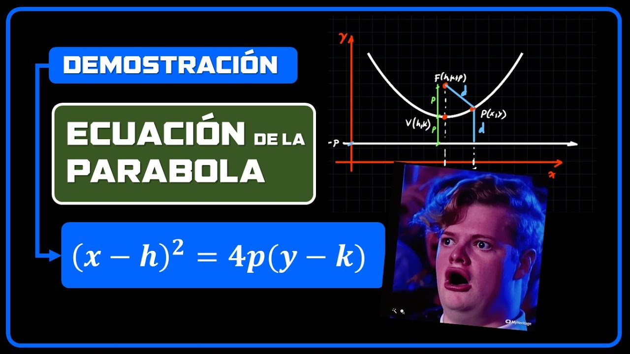 ✅ Demostración de la Ecuación de la Parábola #viral #shorts #demostración  #formulas #parabola