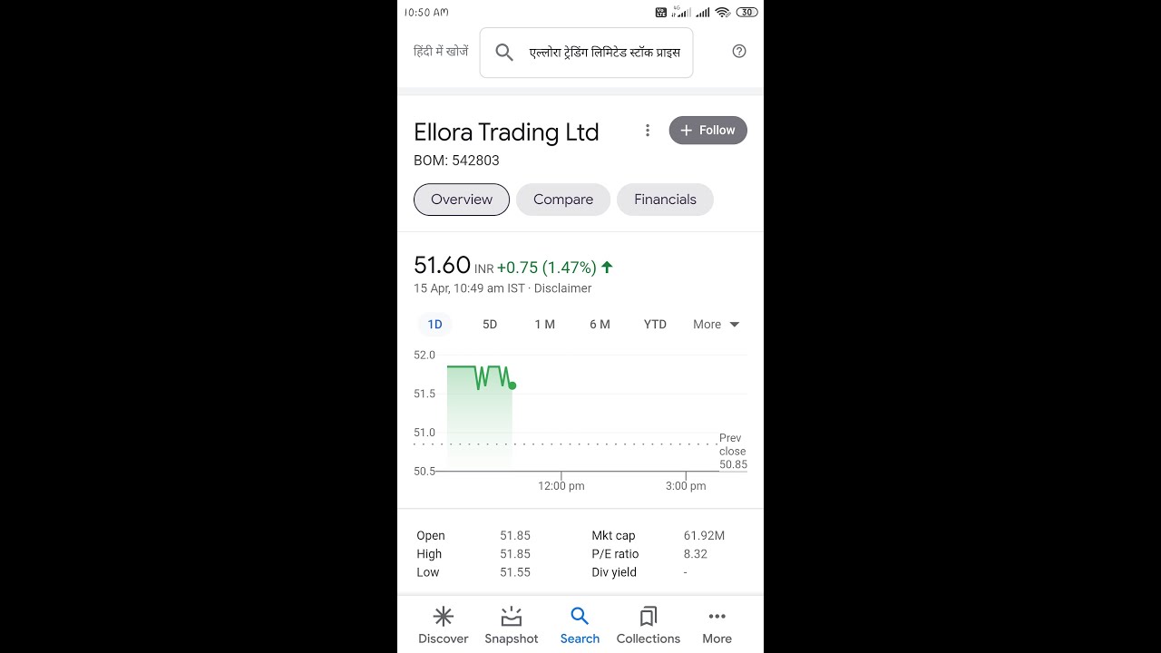 Ellora trading limited don't trap in this stock..