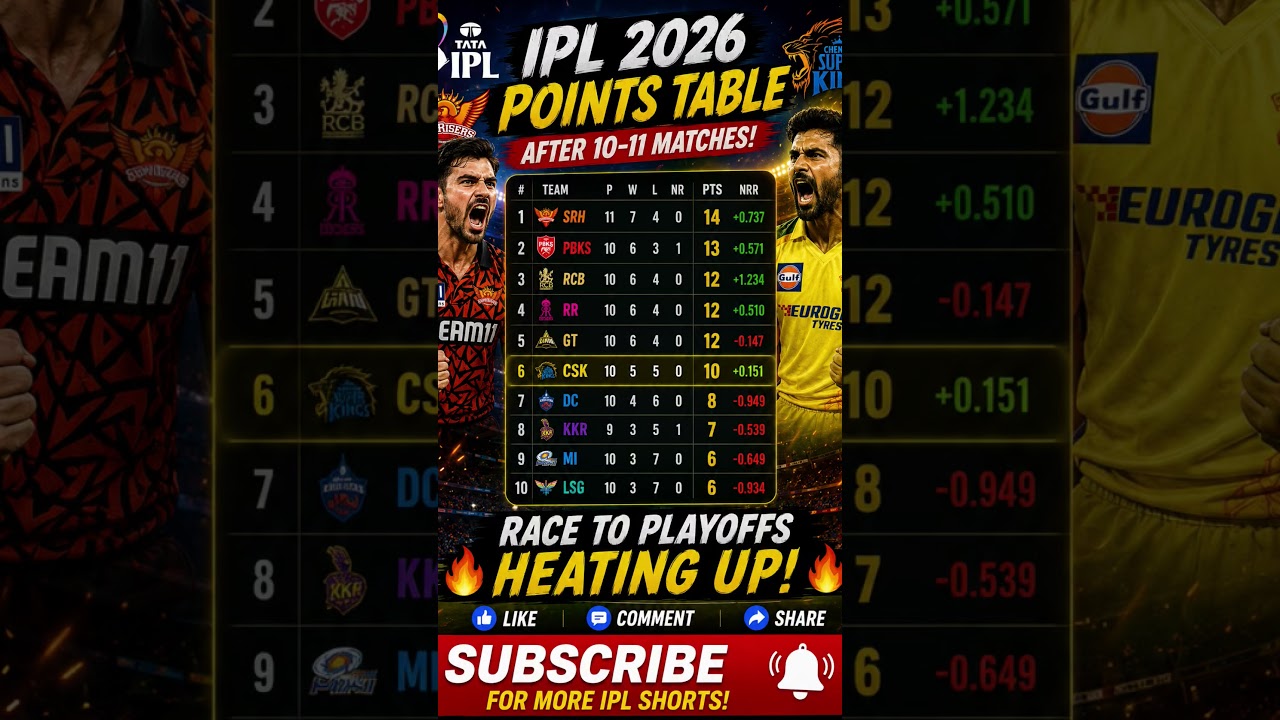 Playoff Race On...🥶 #ipl #todaymatch #cricket #rcb #lsg #ipl2026 #trending #shorts #ytshorts #viral