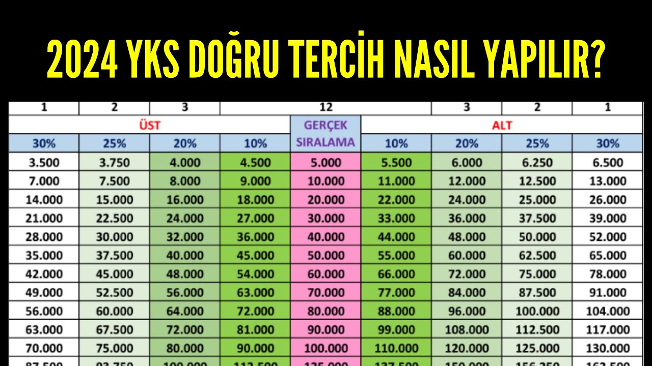 2024 YKS TERCİH NASIL YAPILIR?