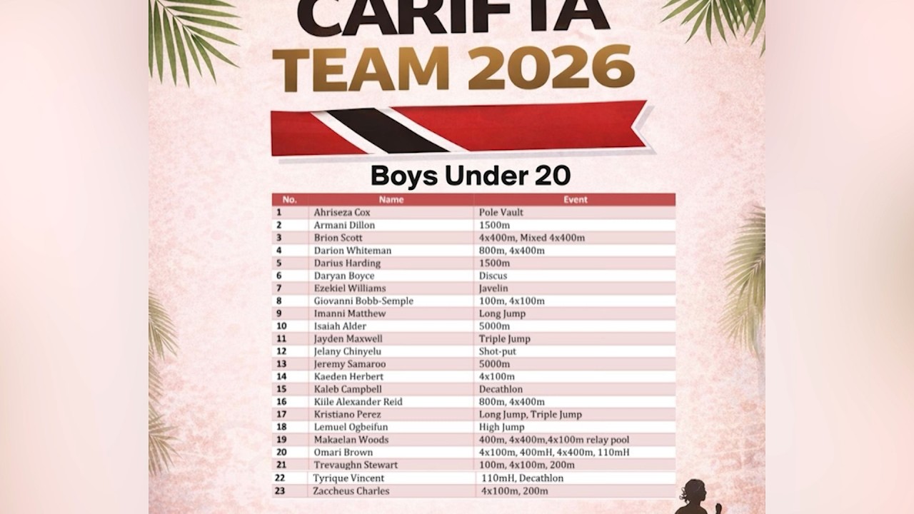 T&T Names Squad For 2026 CARIFTA Games
