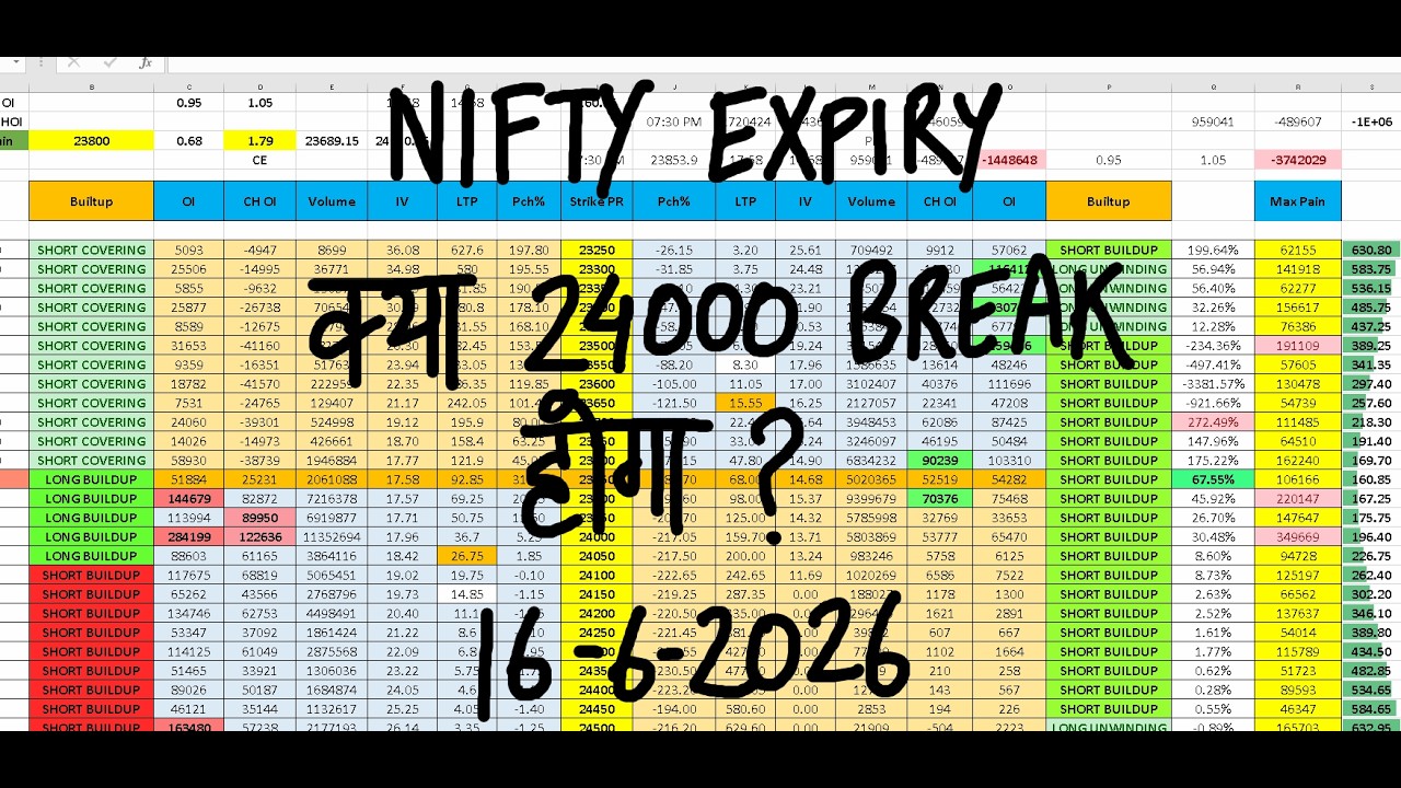 Nifty Prediction For Tomorrow 16 June I Tomorrow Market Prediction | market prediction for tomorrow