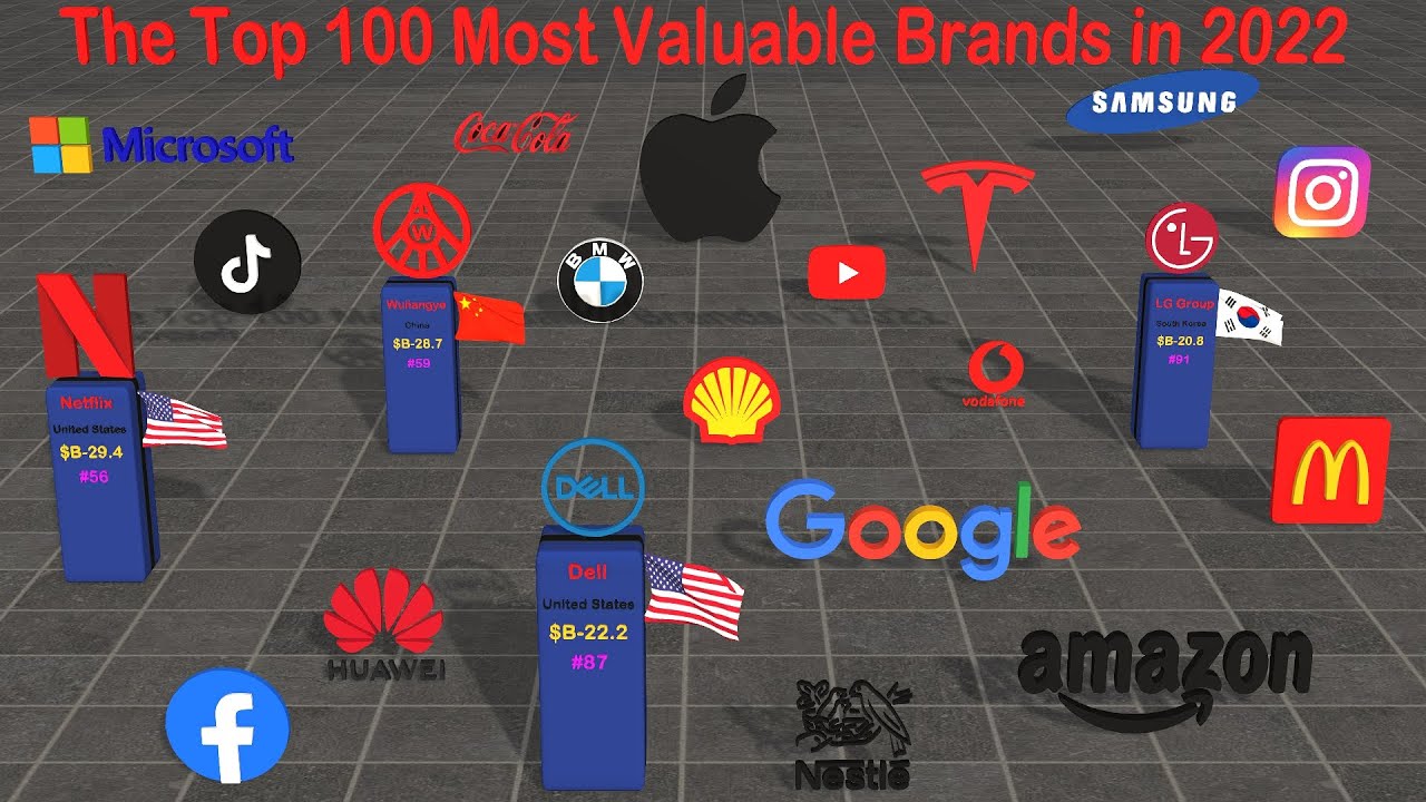 The Top 100 Most Valuable Brands in 2022