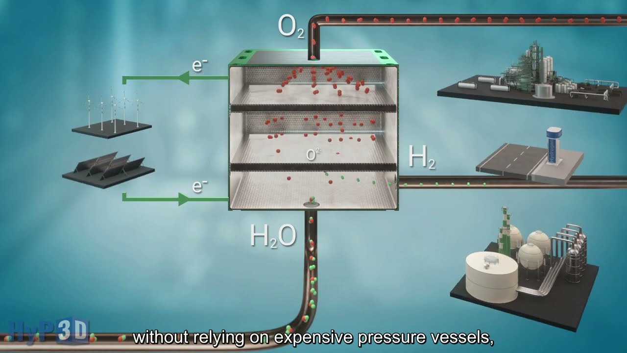 Hydrogen Production in Pressurized 3D-Printed Solid Oxide Electrolysis Stacks (HYP3D project)
