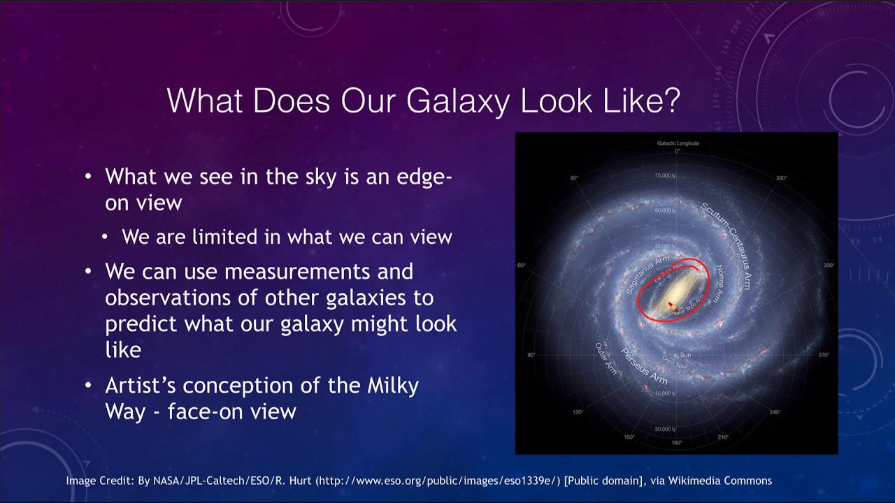 Lesson 25 - Lecture 1 - Structure of the Galaxy - 2020 - OpenStax