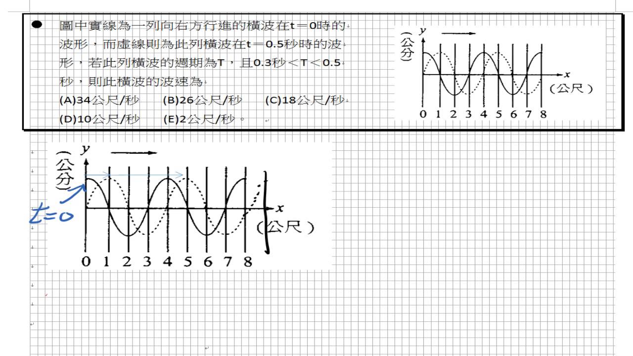 波速波的周期性變化
