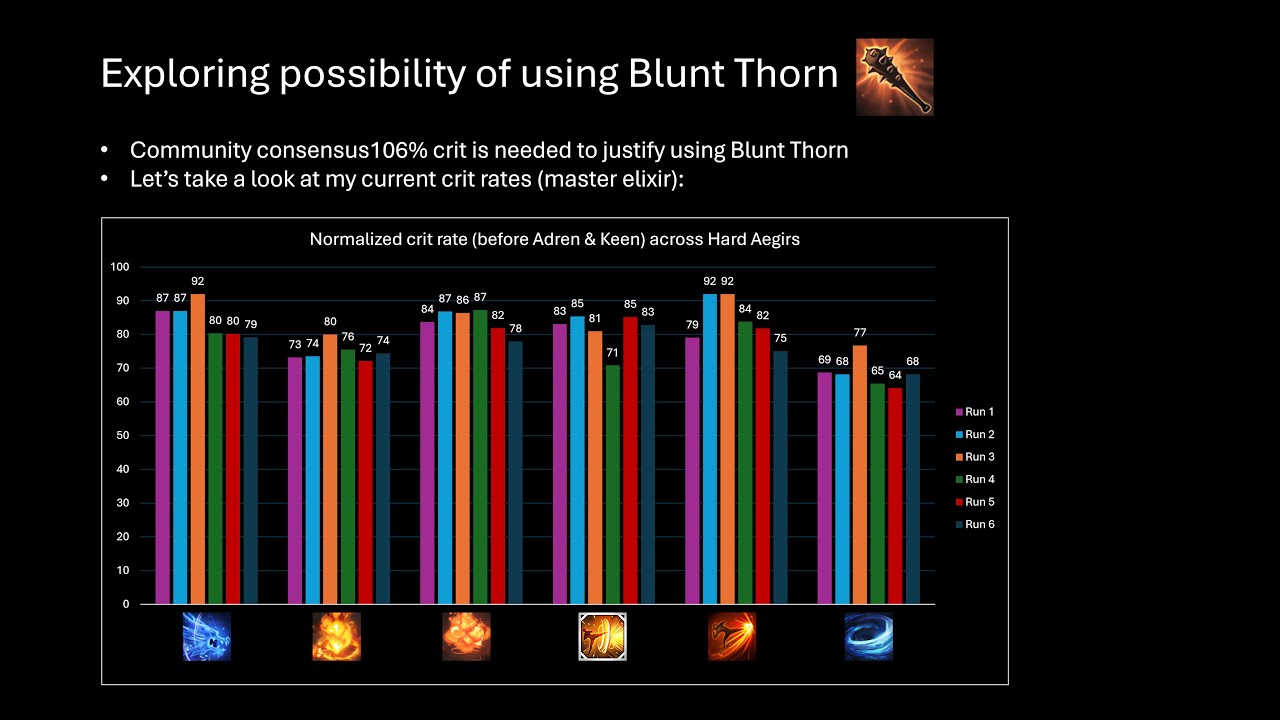 [Lost Ark] Eso Wardancer Evolution & Blunt Thorn Analysis