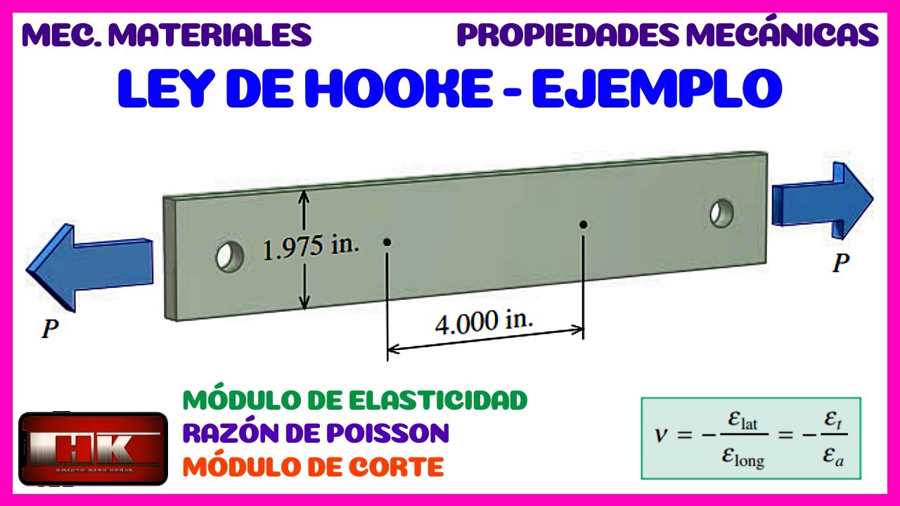 LEY DE HOOKE. PROBLEMA RESUELTO. MECÁNICA DE MATERIALES. 👨‍🏫