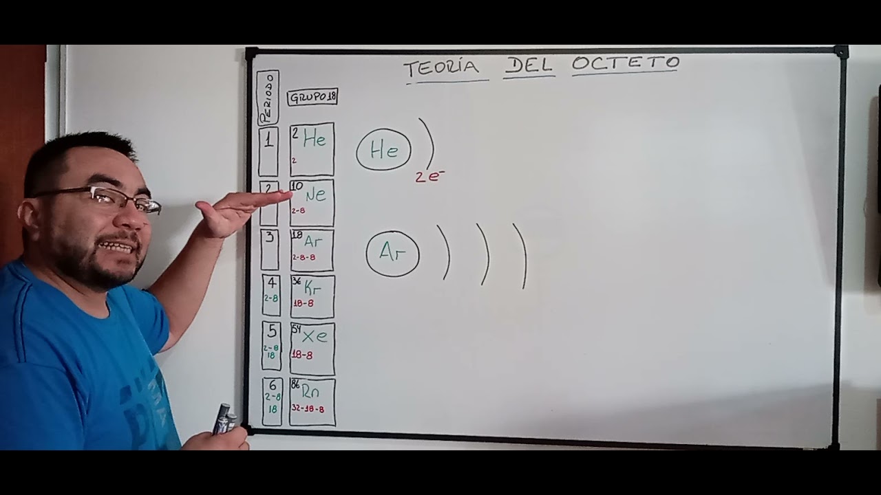 TEORIA DEL OCTETO